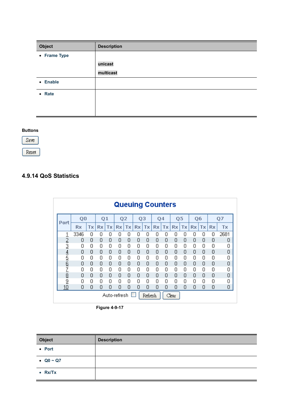 14 qos statistics | PLANET WGSD-10020 User Manual | Page 197 / 556