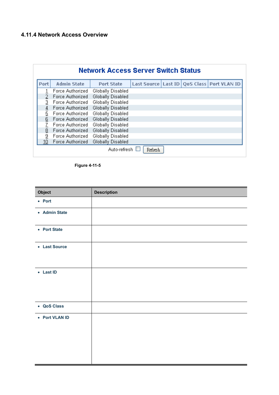 4 network access overview | PLANET WGSD-10020 User Manual | Page 232 / 556
