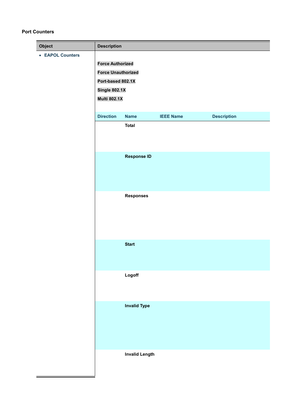 PLANET WGSD-10020 User Manual | Page 234 / 556