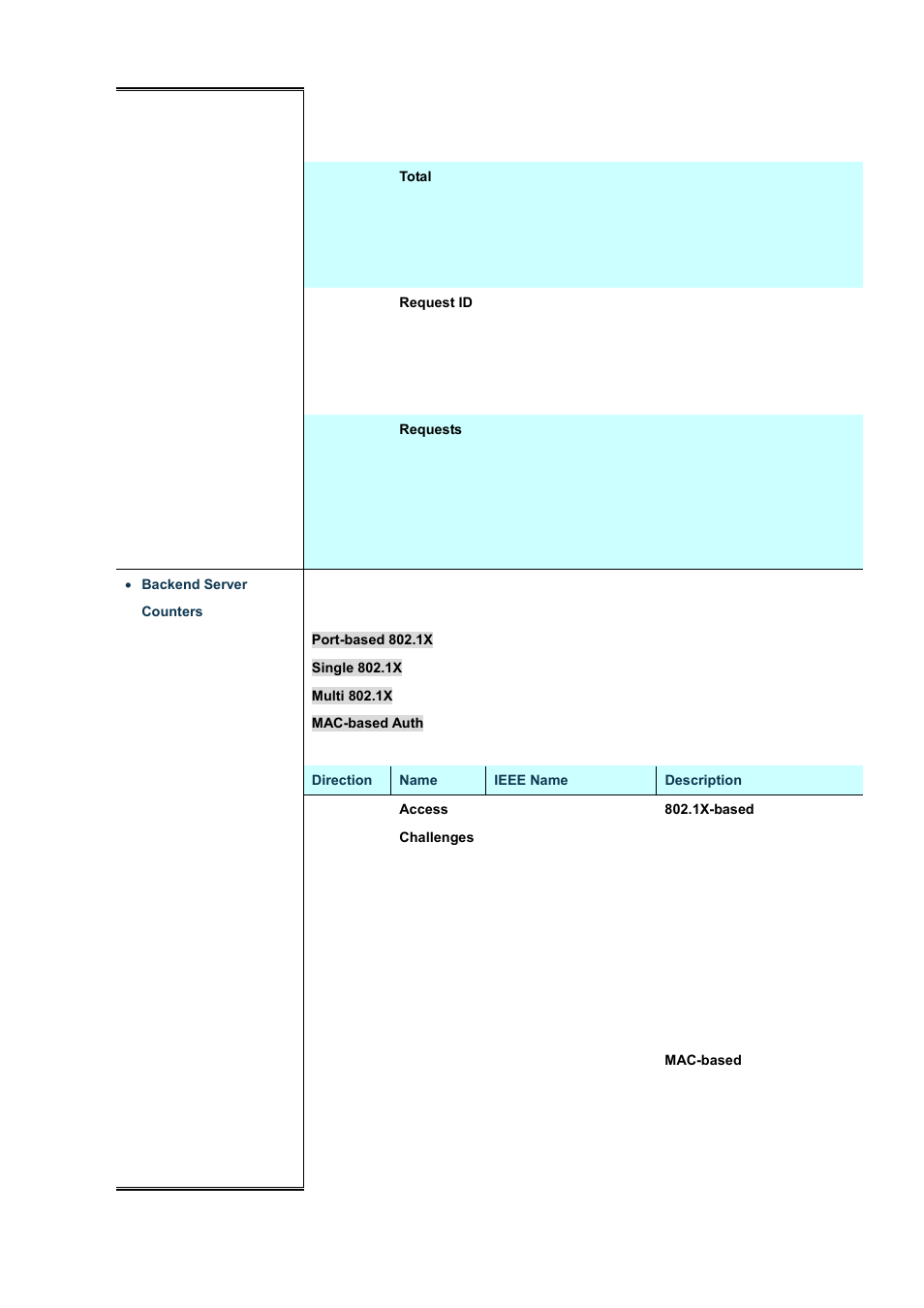 PLANET WGSD-10020 User Manual | Page 235 / 556