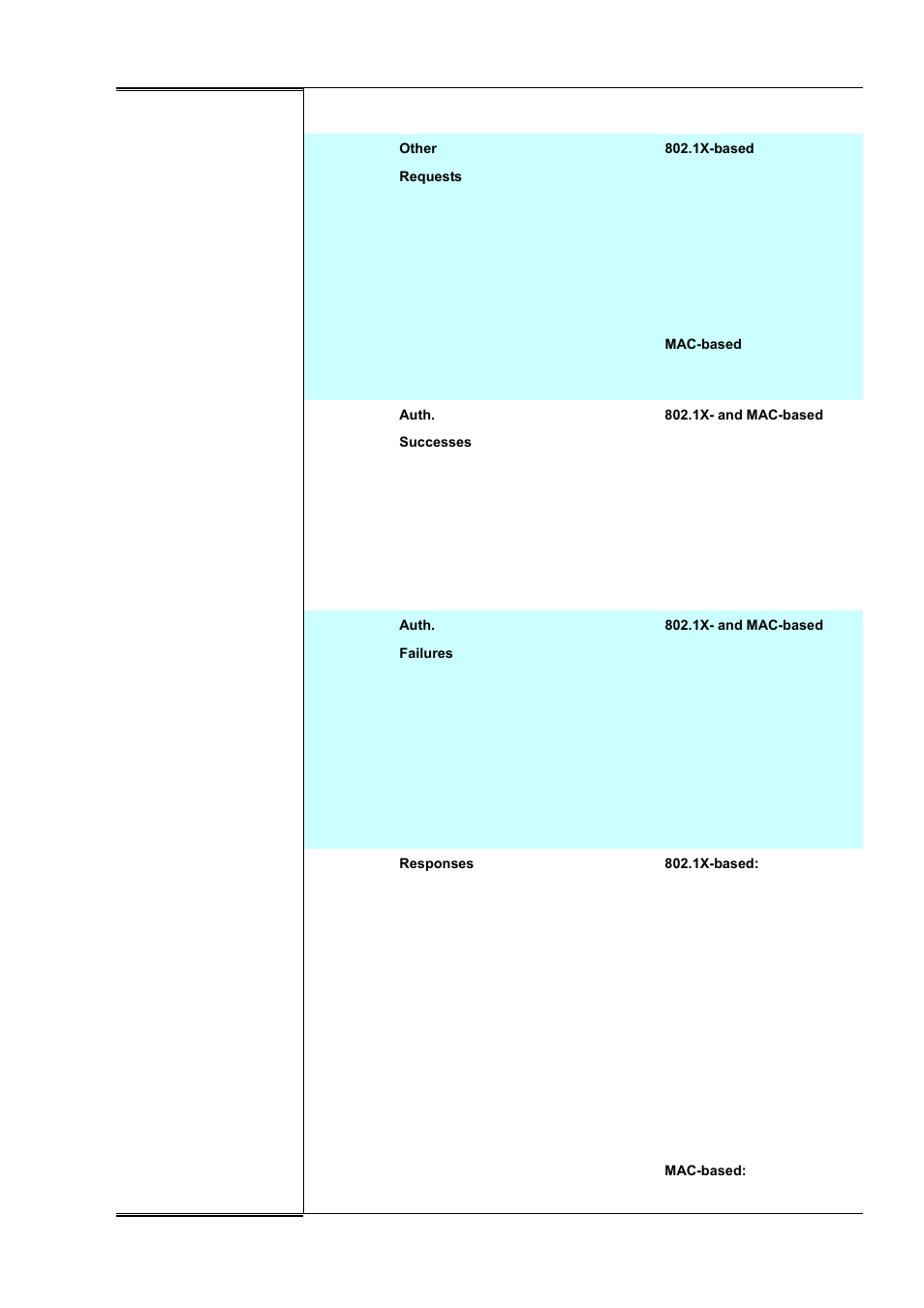 PLANET WGSD-10020 User Manual | Page 236 / 556