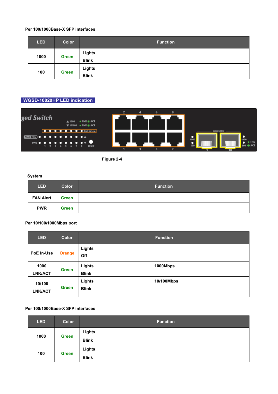 PLANET WGSD-10020 User Manual | Page 31 / 556