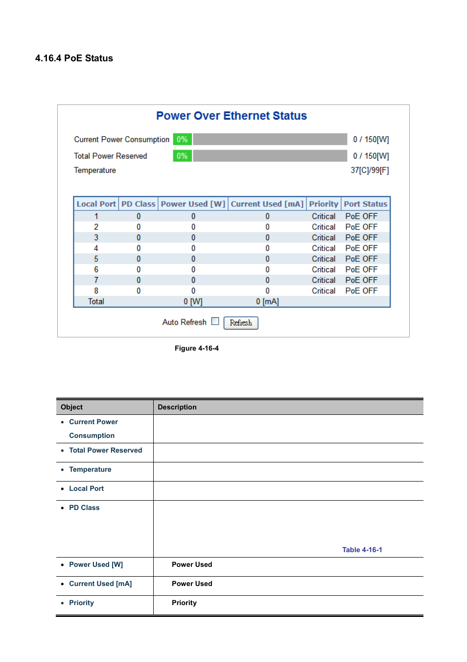 4 poe status | PLANET WGSD-10020 User Manual | Page 311 / 556