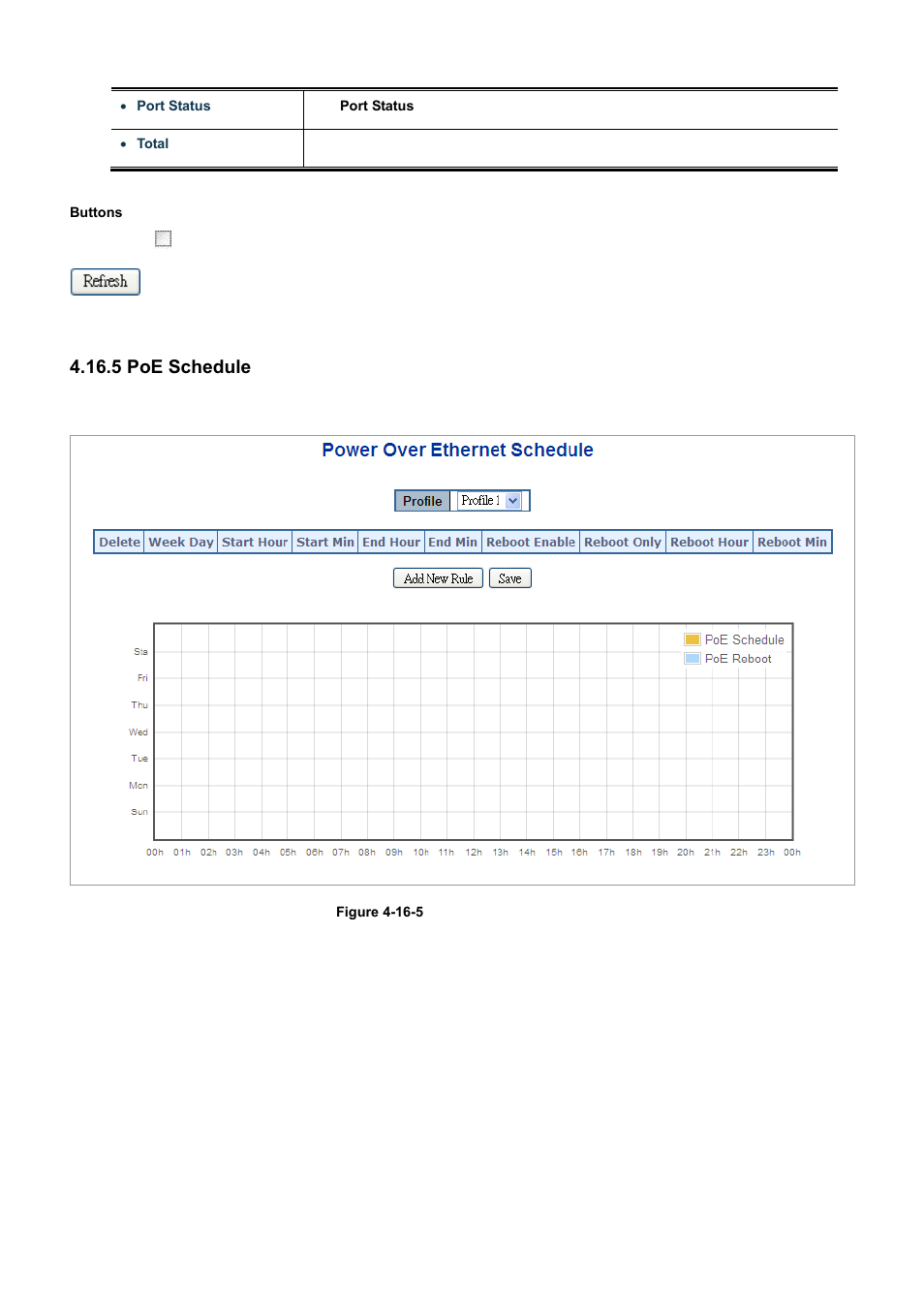 5 poe schedule | PLANET WGSD-10020 User Manual | Page 312 / 556