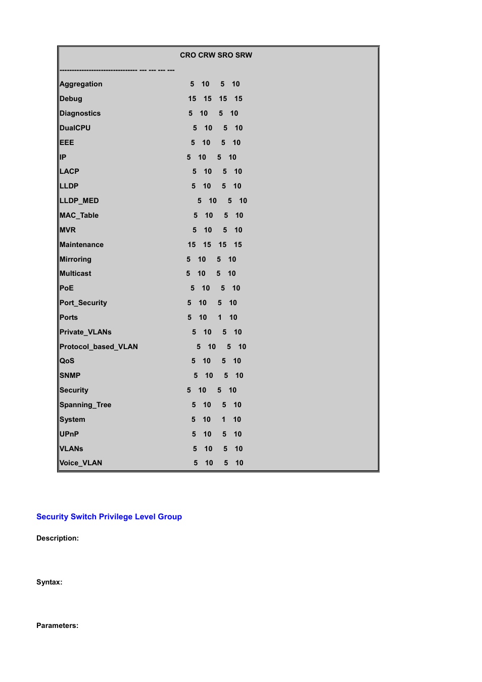 Security switch privilege level group | PLANET WGSD-10020 User Manual | Page 365 / 556