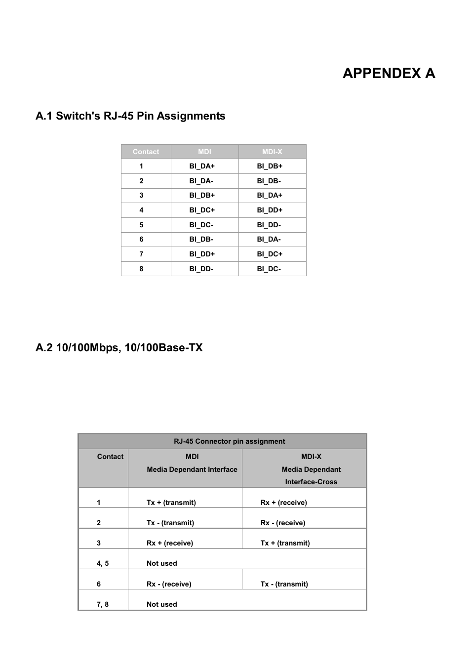 Appendex a, A.1 switch's rj-45 pin assignments, A.2 10/100mbps, 10/100base-tx | PLANET WGSD-10020 User Manual | Page 536 / 556