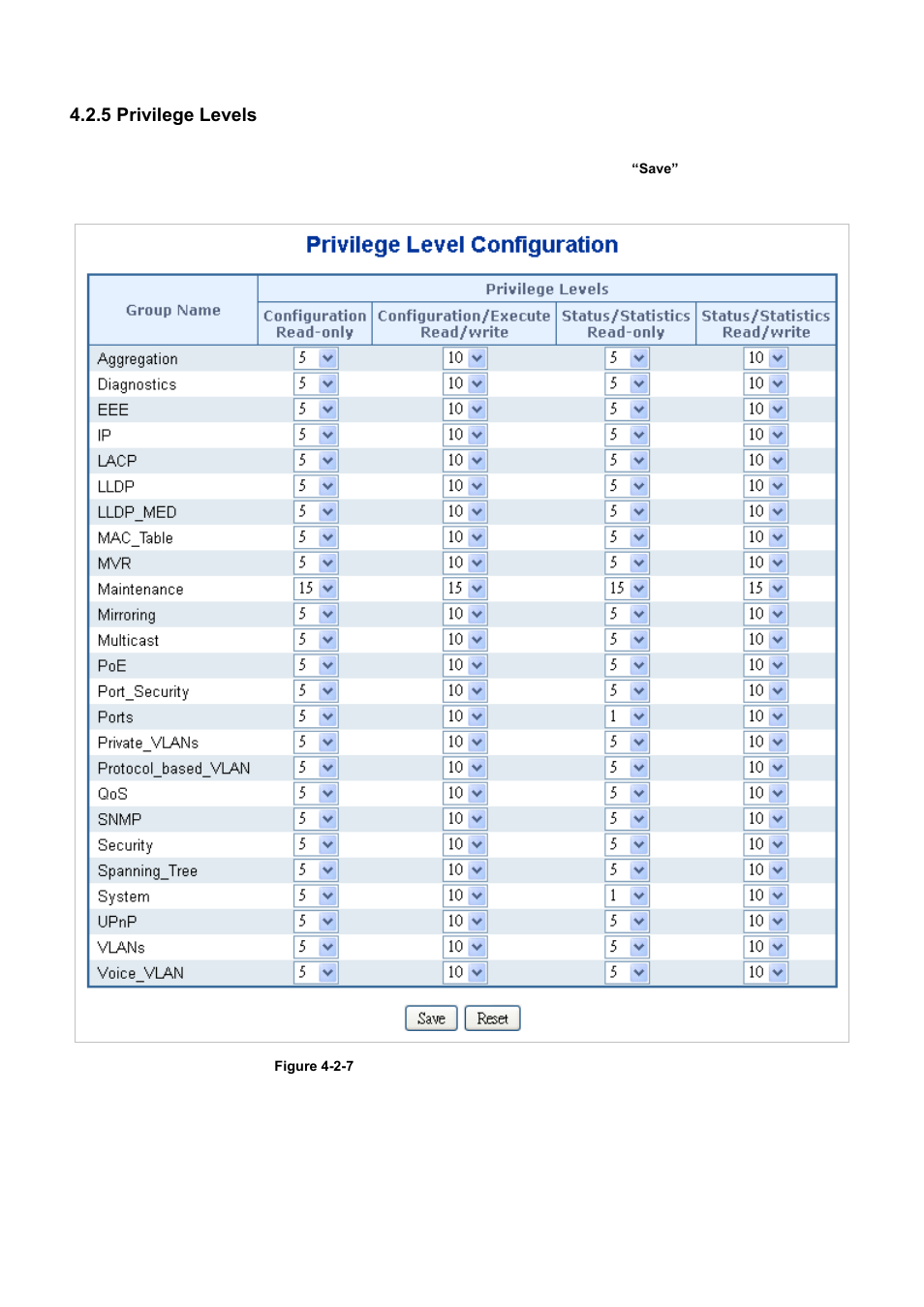 5 privilege levels | PLANET WGSD-10020 User Manual | Page 55 / 556