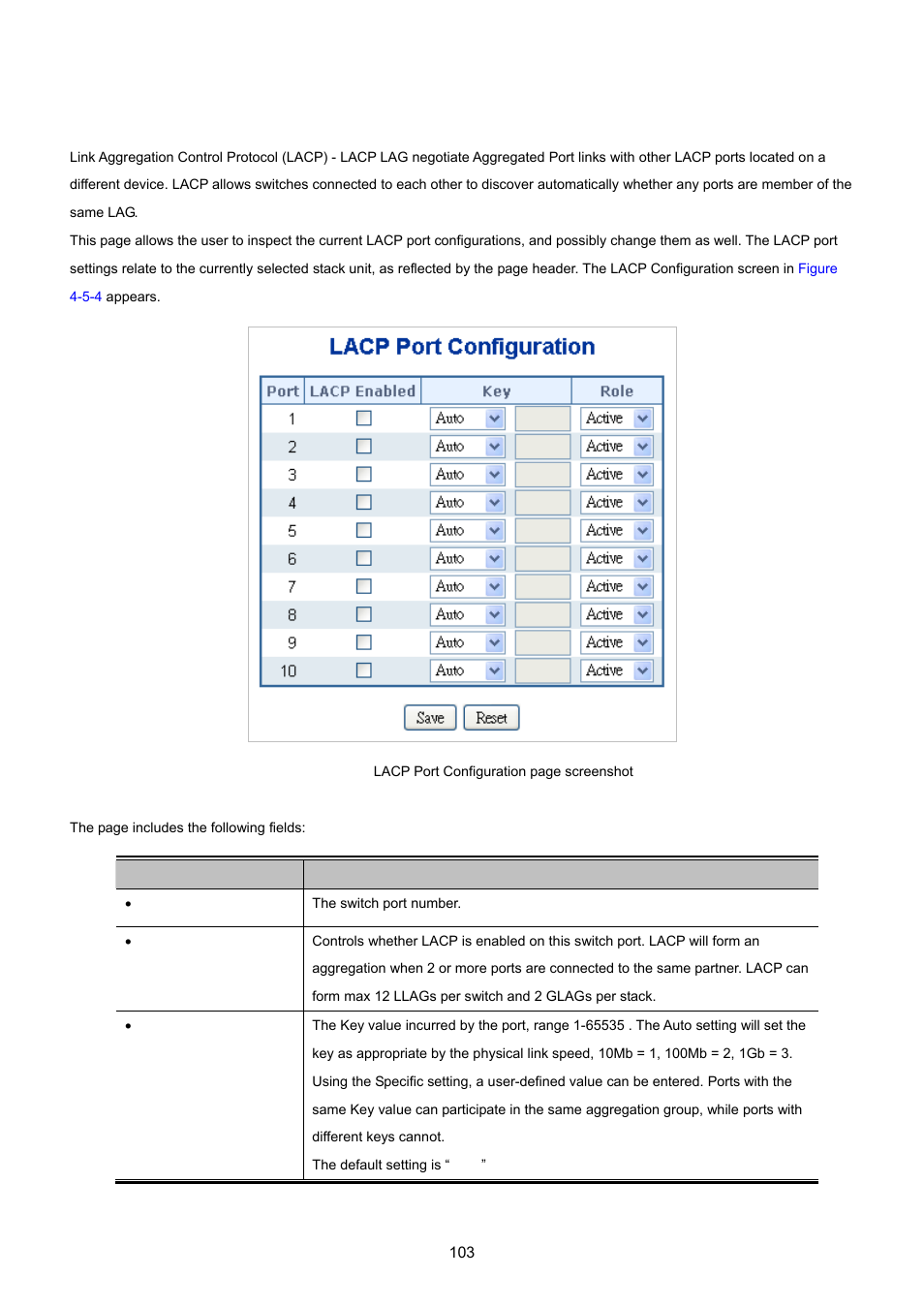 2 lacp configuration | PLANET WGSD-10020 User Manual | Page 103 / 557