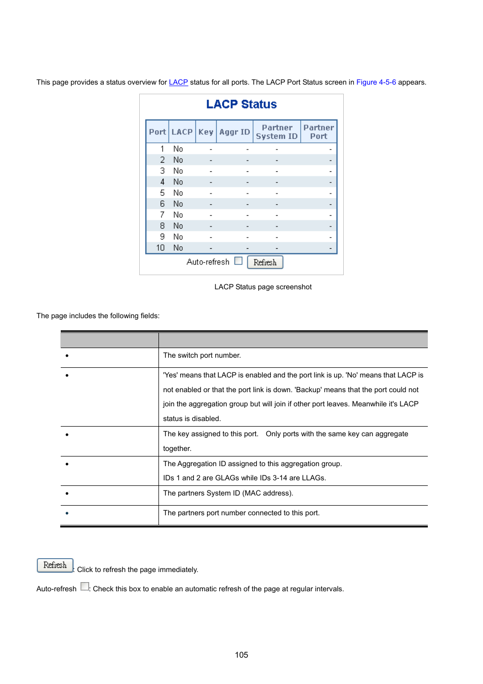 4 lacp port status | PLANET WGSD-10020 User Manual | Page 105 / 557