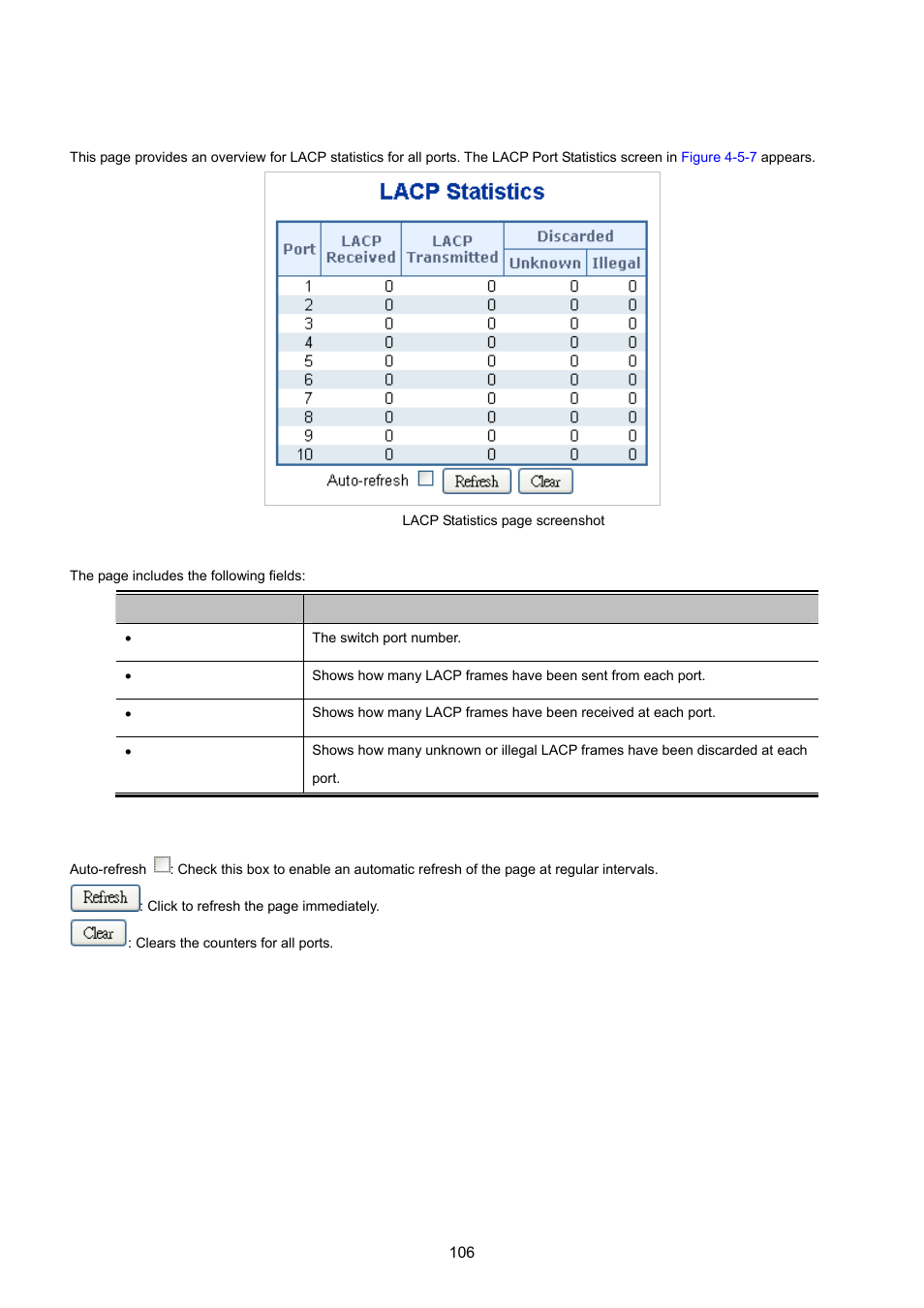 5 lacp port statistics | PLANET WGSD-10020 User Manual | Page 106 / 557