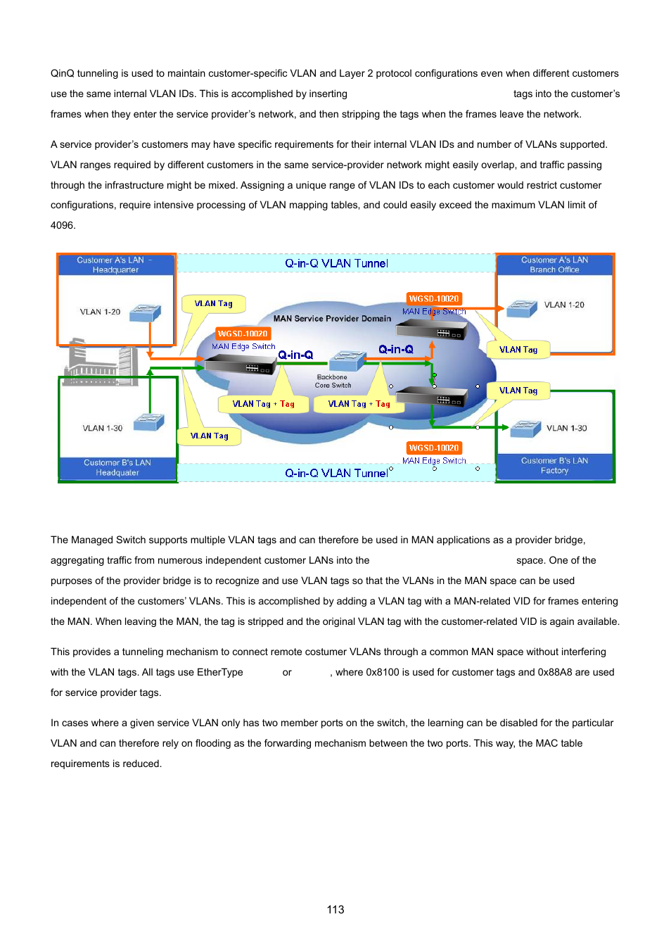 PLANET WGSD-10020 User Manual | Page 113 / 557