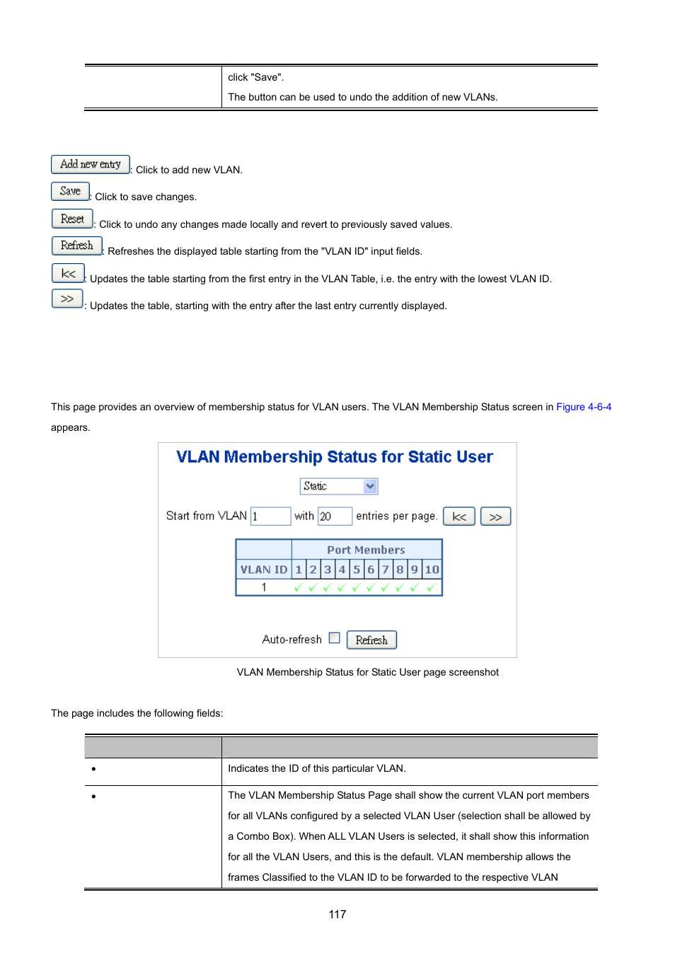 6 vlan membership status | PLANET WGSD-10020 User Manual | Page 117 / 557