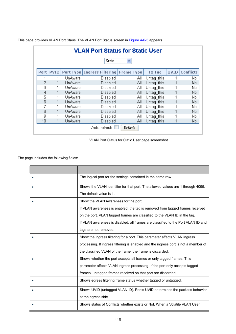 7 vlan port status | PLANET WGSD-10020 User Manual | Page 119 / 557