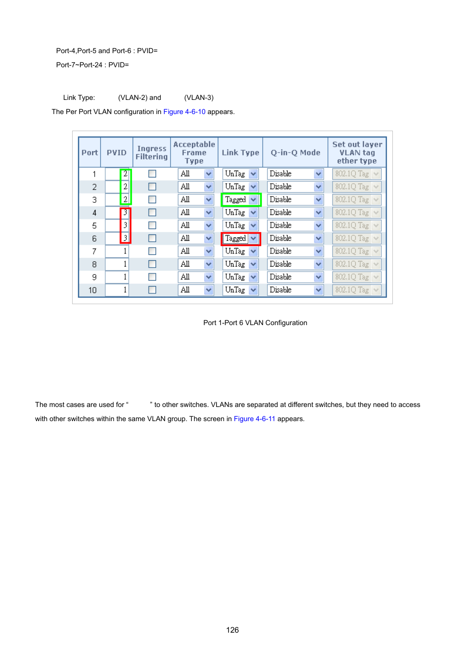 2 vlan trunking between two 802.1q aware switch | PLANET WGSD-10020 User Manual | Page 126 / 557