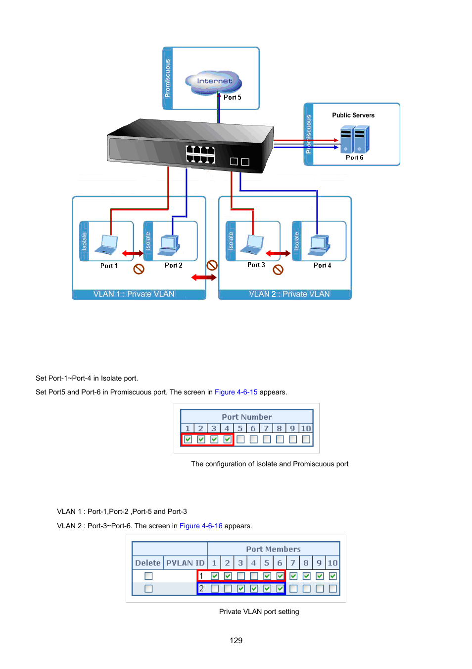 PLANET WGSD-10020 User Manual | Page 129 / 557