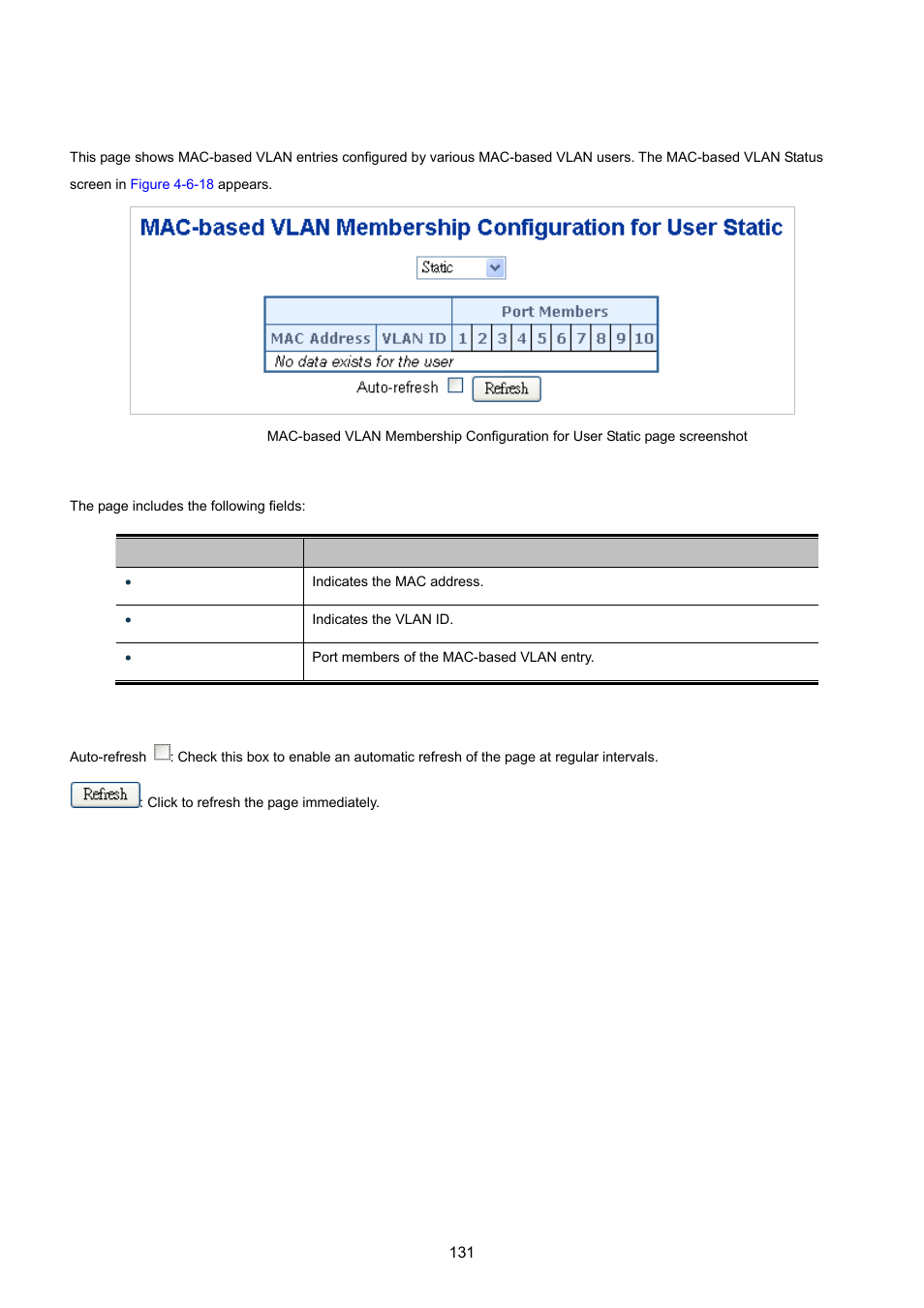 12 mac-based vlan status | PLANET WGSD-10020 User Manual | Page 131 / 557