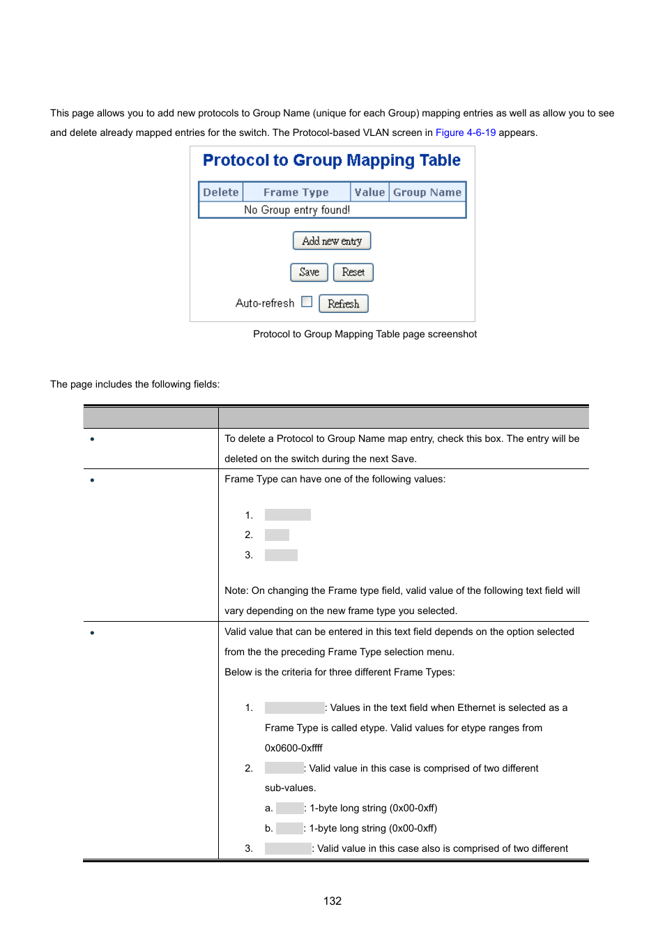 13 protocol-based vlan | PLANET WGSD-10020 User Manual | Page 132 / 557
