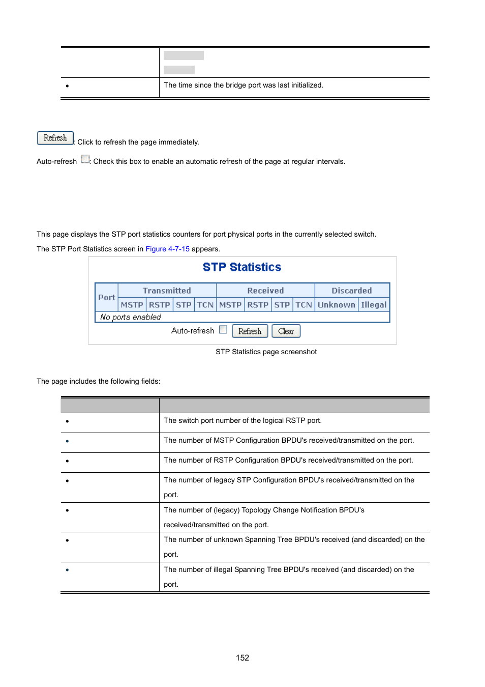 9 port statistics | PLANET WGSD-10020 User Manual | Page 152 / 557