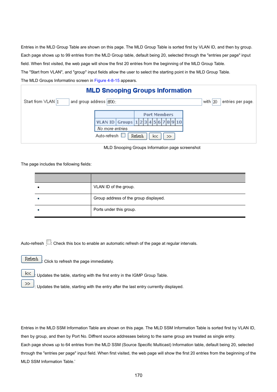12 mld group information, 13 mldv2 information | PLANET WGSD-10020 User Manual | Page 170 / 557