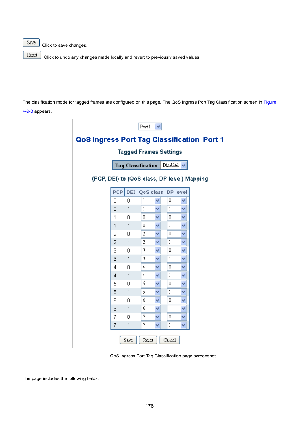 1 qos ingress port tag classification | PLANET WGSD-10020 User Manual | Page 178 / 557