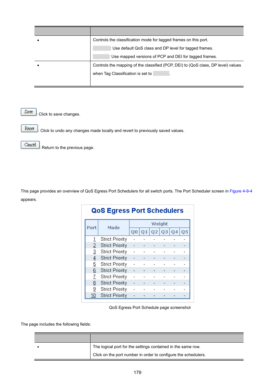 4 port scheduler | PLANET WGSD-10020 User Manual | Page 179 / 557