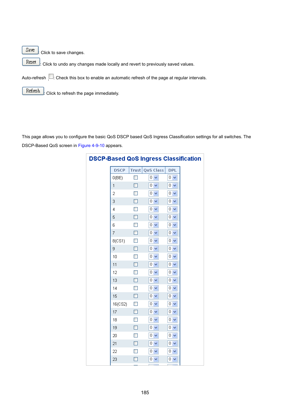 8 dscp-based qos | PLANET WGSD-10020 User Manual | Page 185 / 557