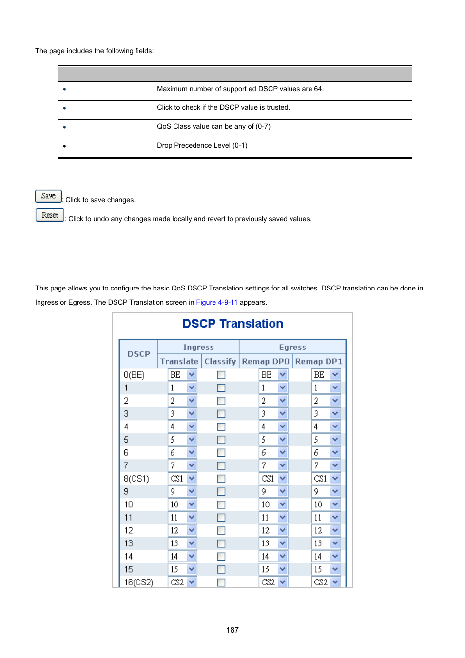 9 dscp translation | PLANET WGSD-10020 User Manual | Page 187 / 557