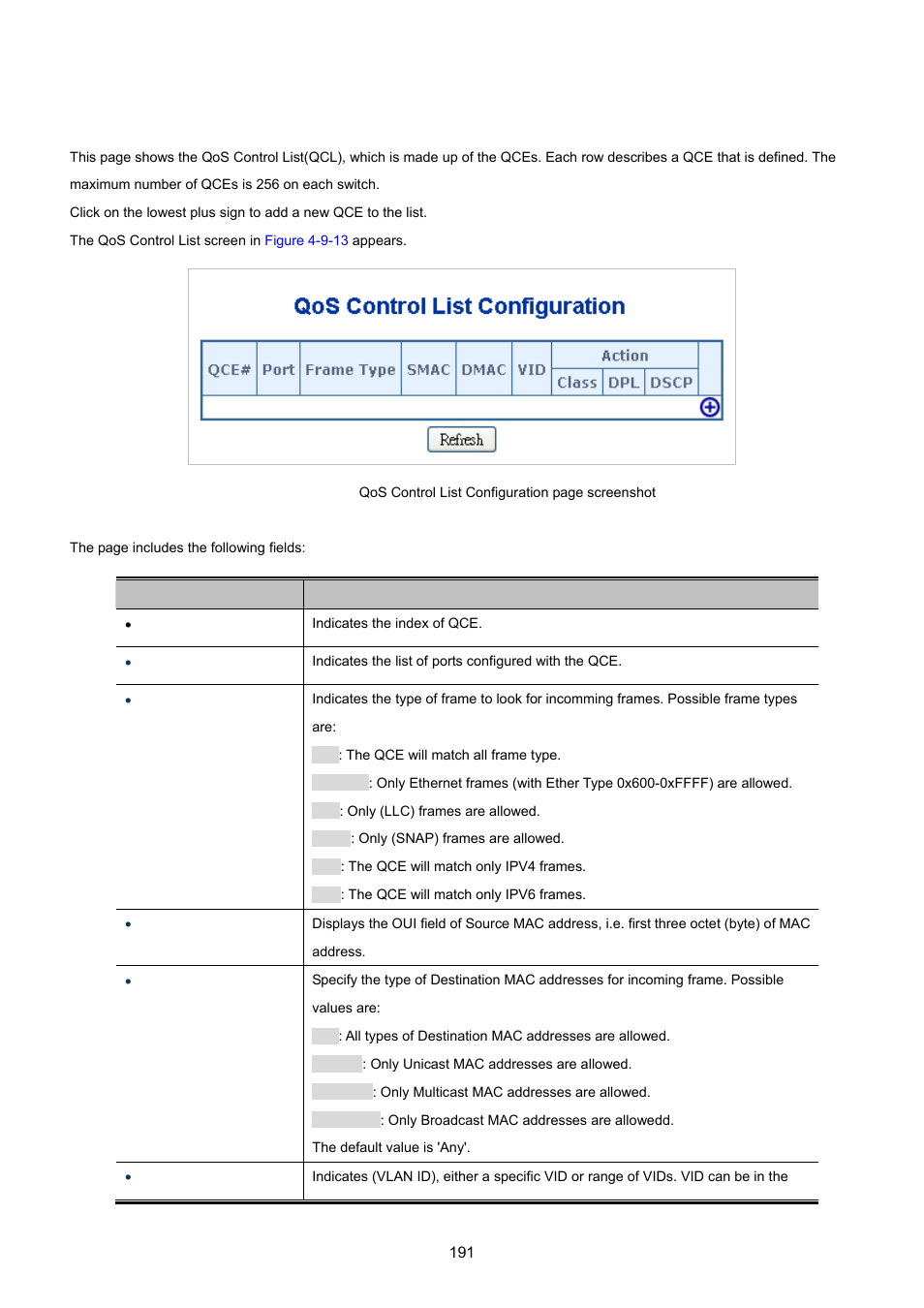 11 qos control list | PLANET WGSD-10020 User Manual | Page 191 / 557