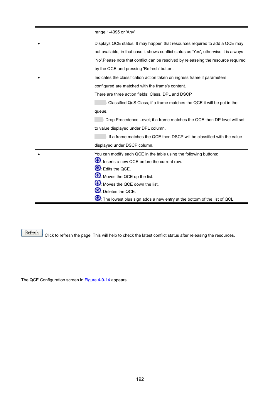 1 qos control entry configuration | PLANET WGSD-10020 User Manual | Page 192 / 557