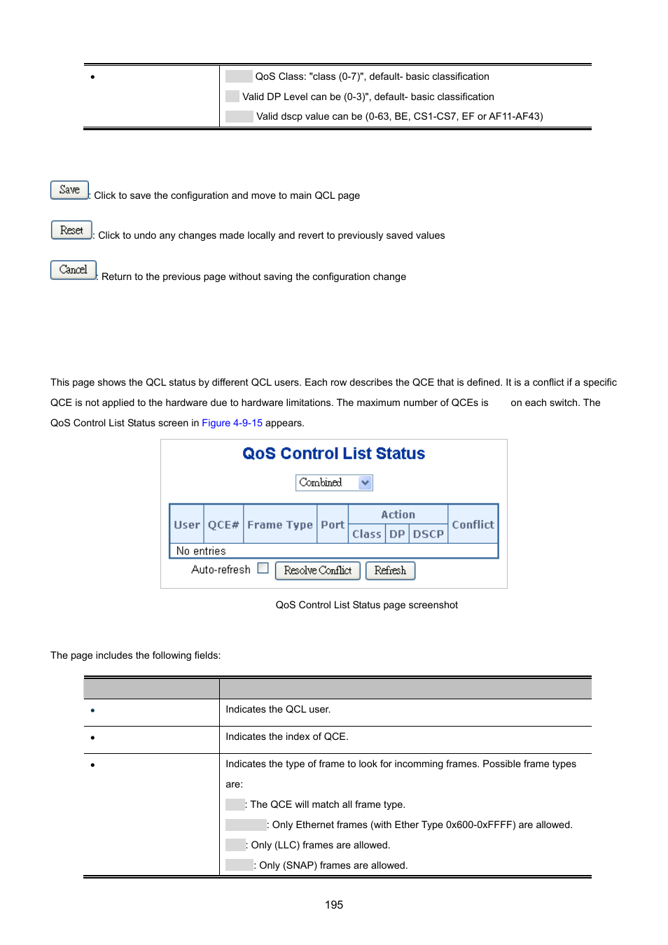 12 qos status | PLANET WGSD-10020 User Manual | Page 195 / 557