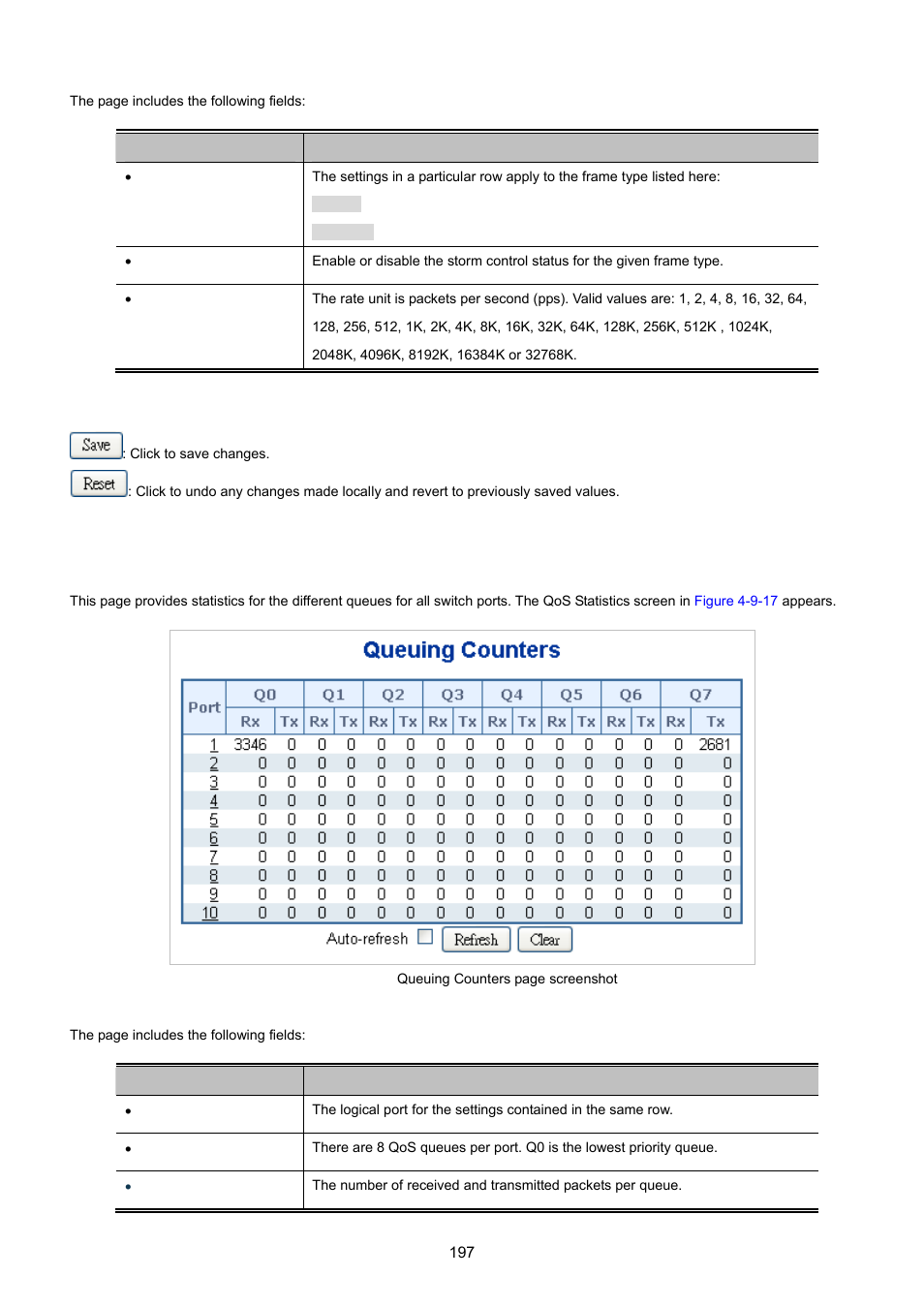 14 qos statistics | PLANET WGSD-10020 User Manual | Page 197 / 557