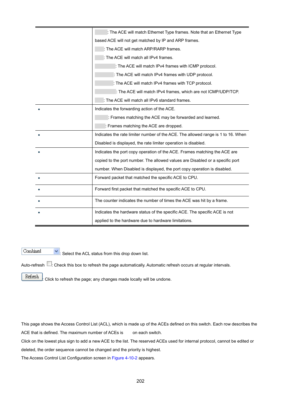2 access control list configuration | PLANET WGSD-10020 User Manual | Page 202 / 557