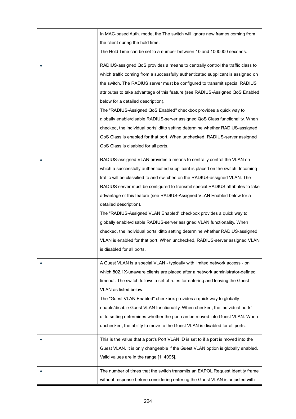 PLANET WGSD-10020 User Manual | Page 224 / 557