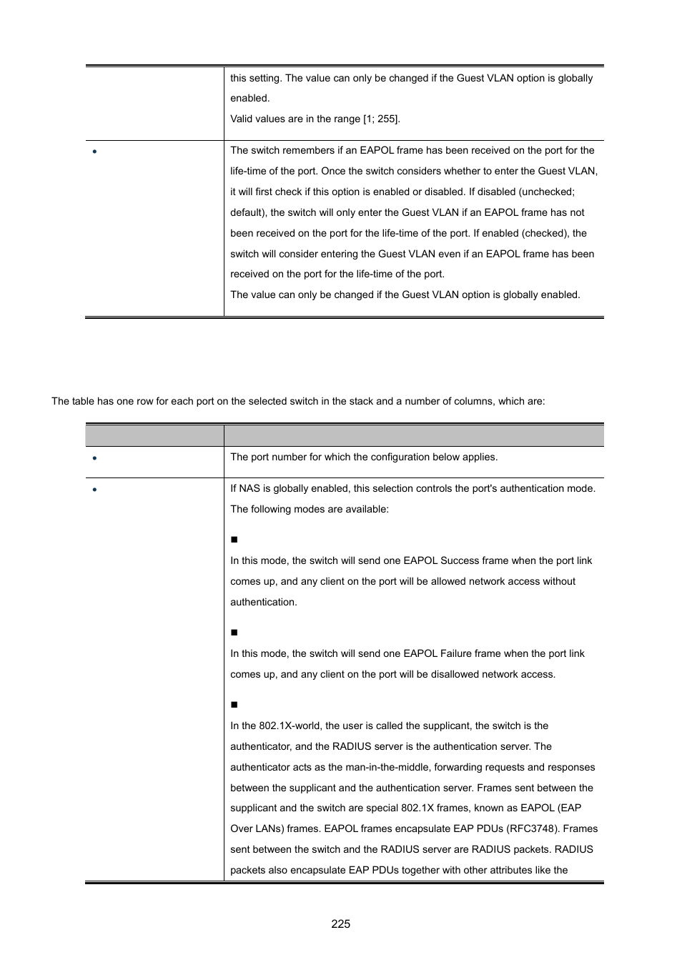 PLANET WGSD-10020 User Manual | Page 225 / 557