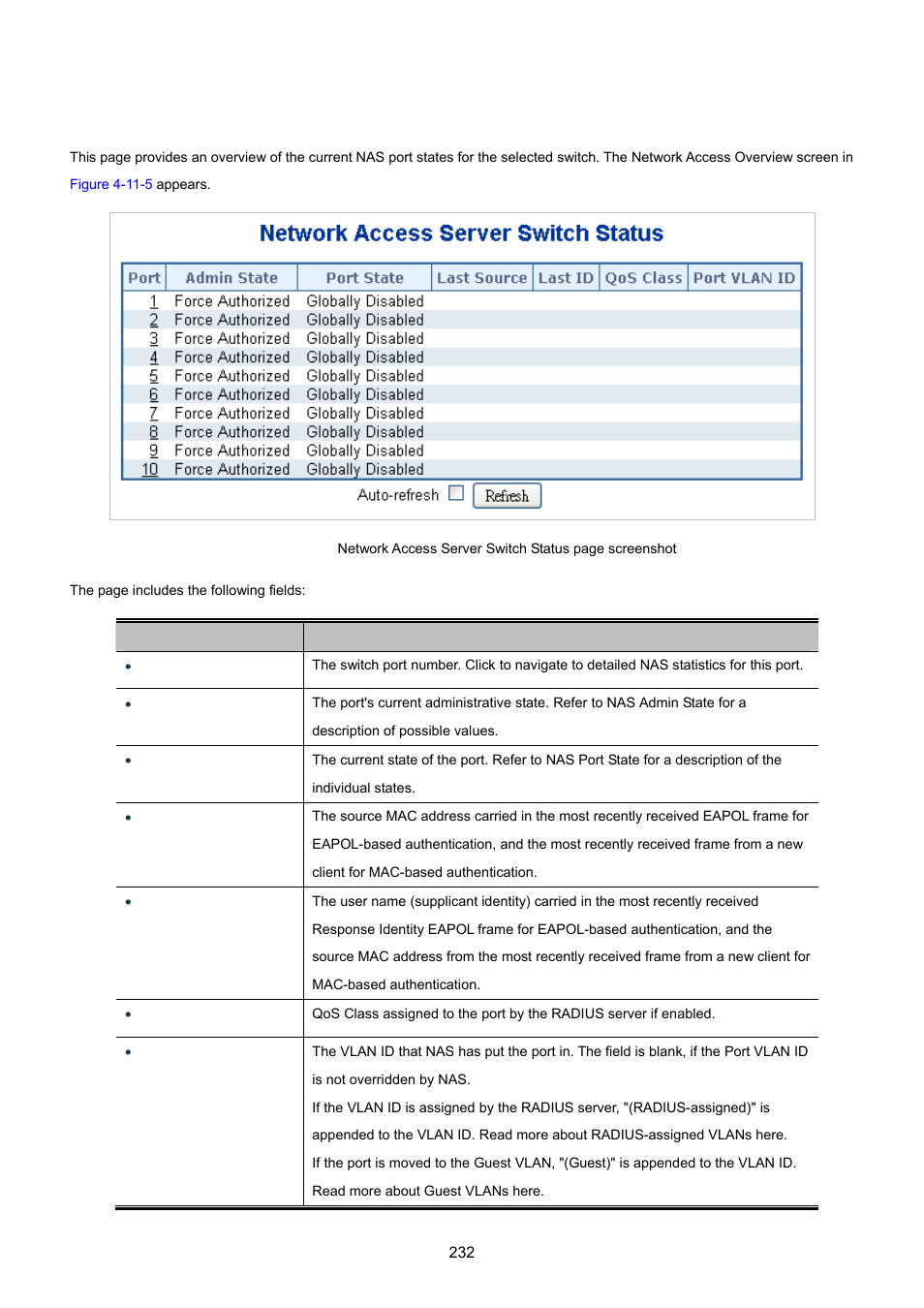 4 network access overview | PLANET WGSD-10020 User Manual | Page 232 / 557