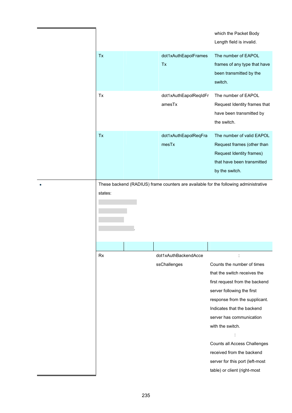 PLANET WGSD-10020 User Manual | Page 235 / 557