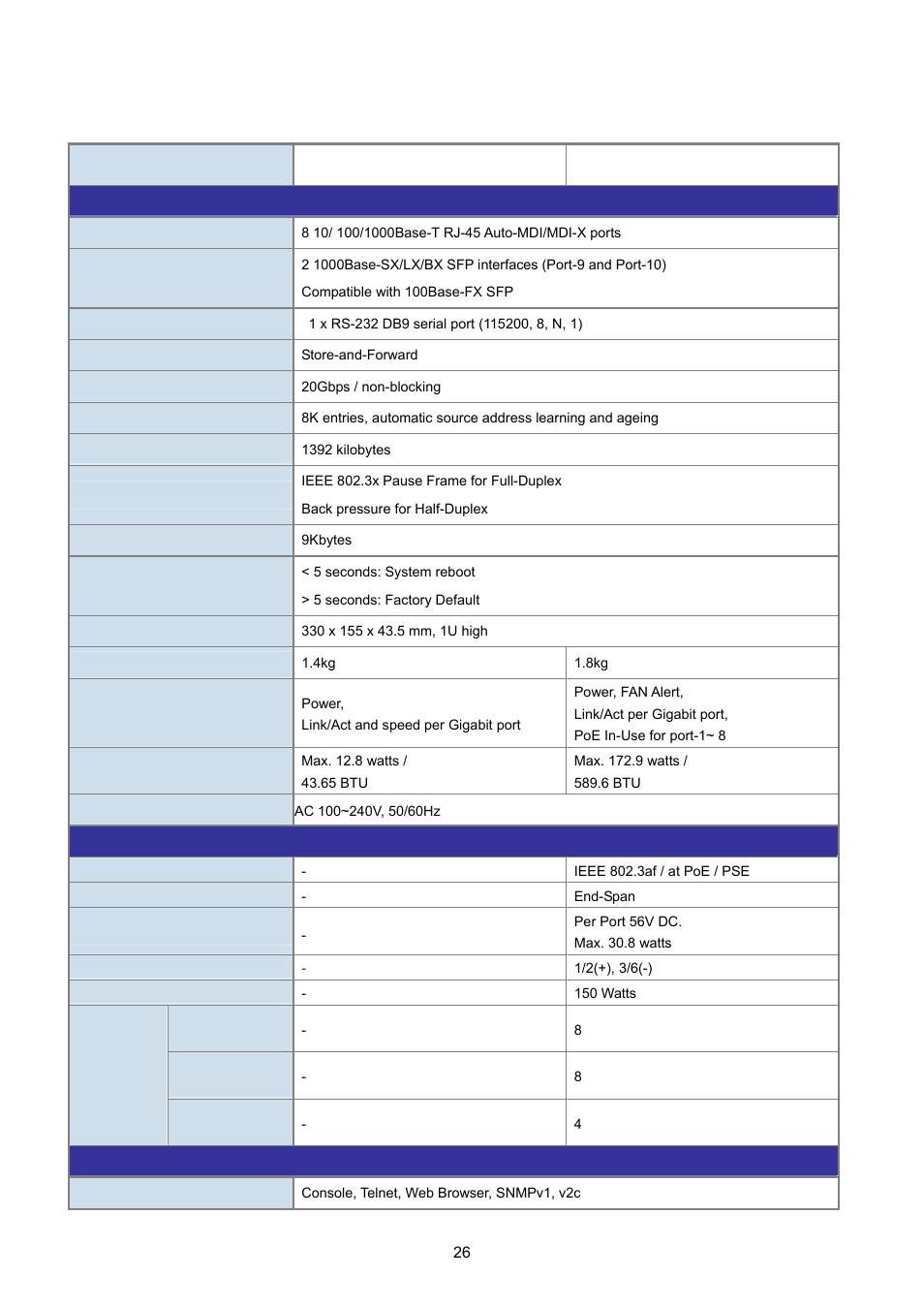 5 product specification | PLANET WGSD-10020 User Manual | Page 26 / 557