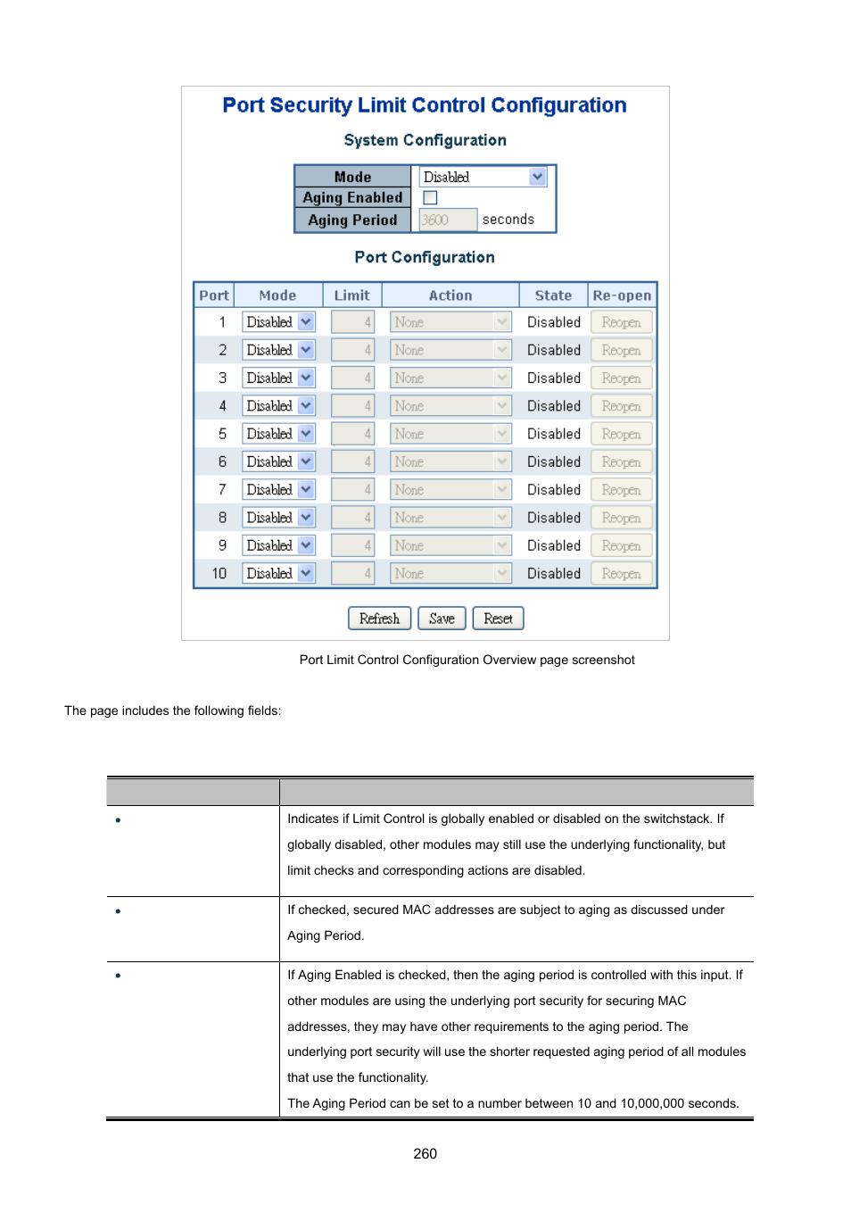 PLANET WGSD-10020 User Manual | Page 260 / 557