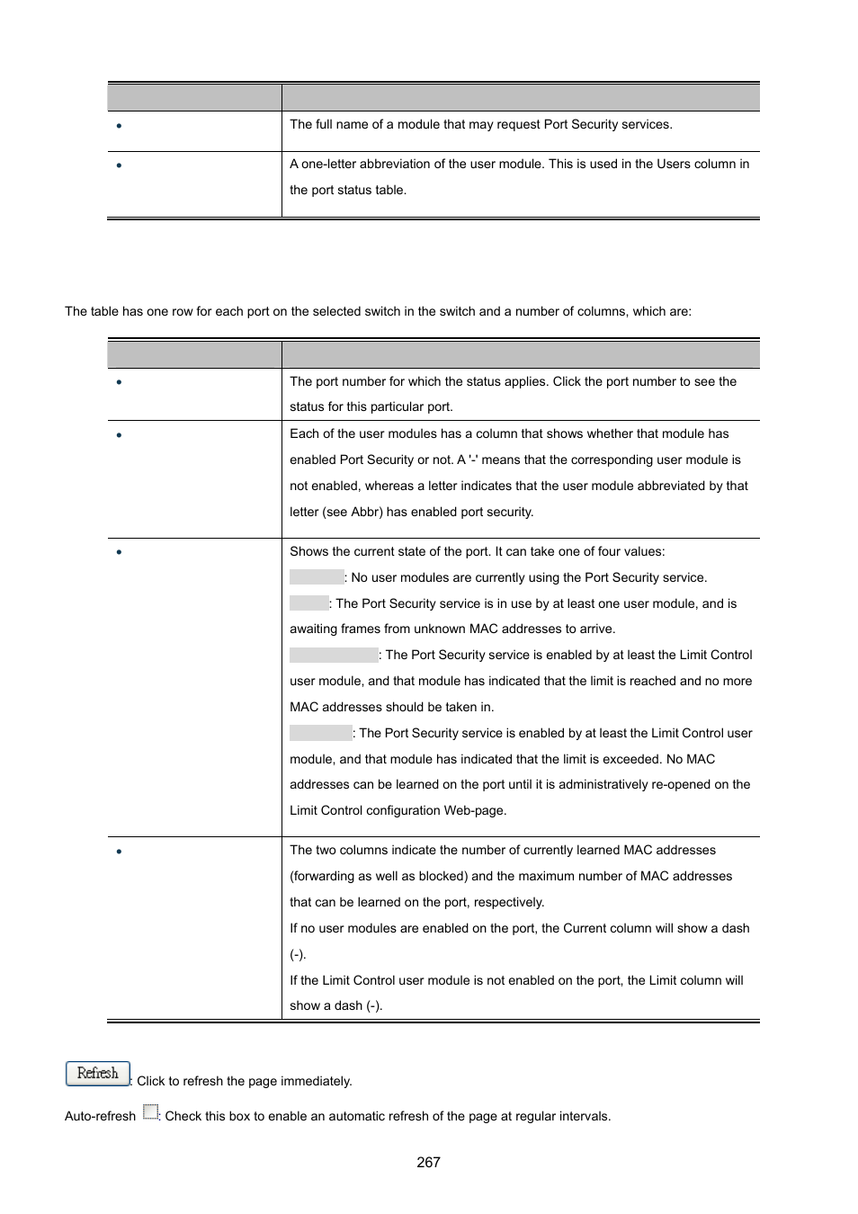 PLANET WGSD-10020 User Manual | Page 267 / 557