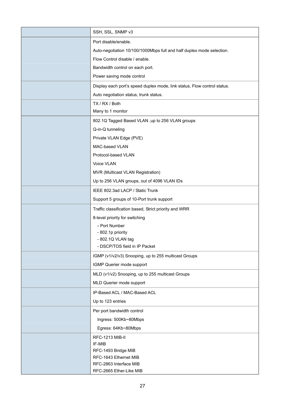 PLANET WGSD-10020 User Manual | Page 27 / 557