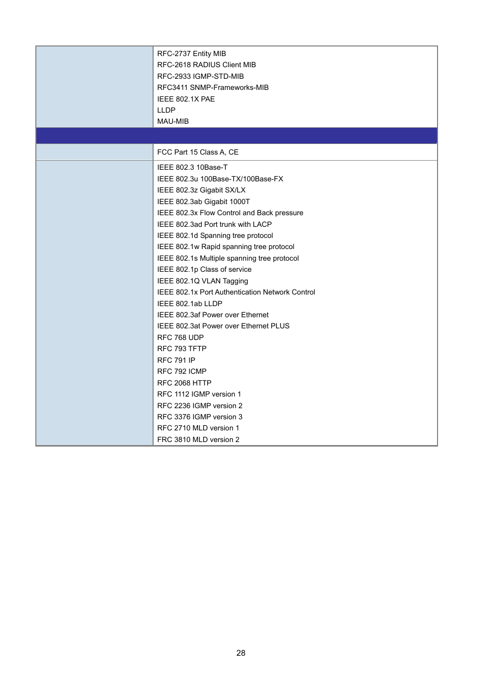 PLANET WGSD-10020 User Manual | Page 28 / 557