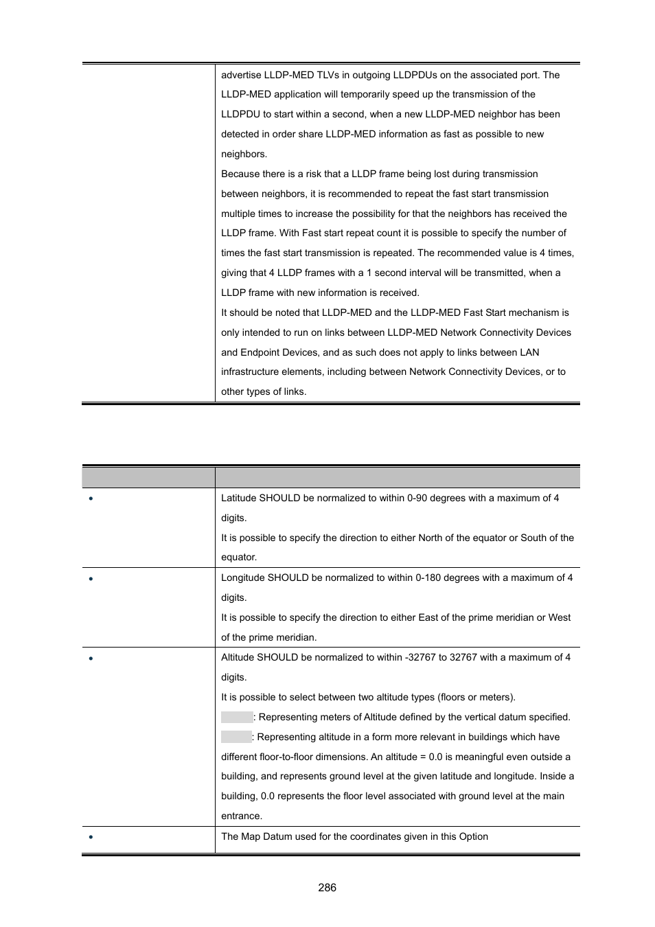 PLANET WGSD-10020 User Manual | Page 286 / 557