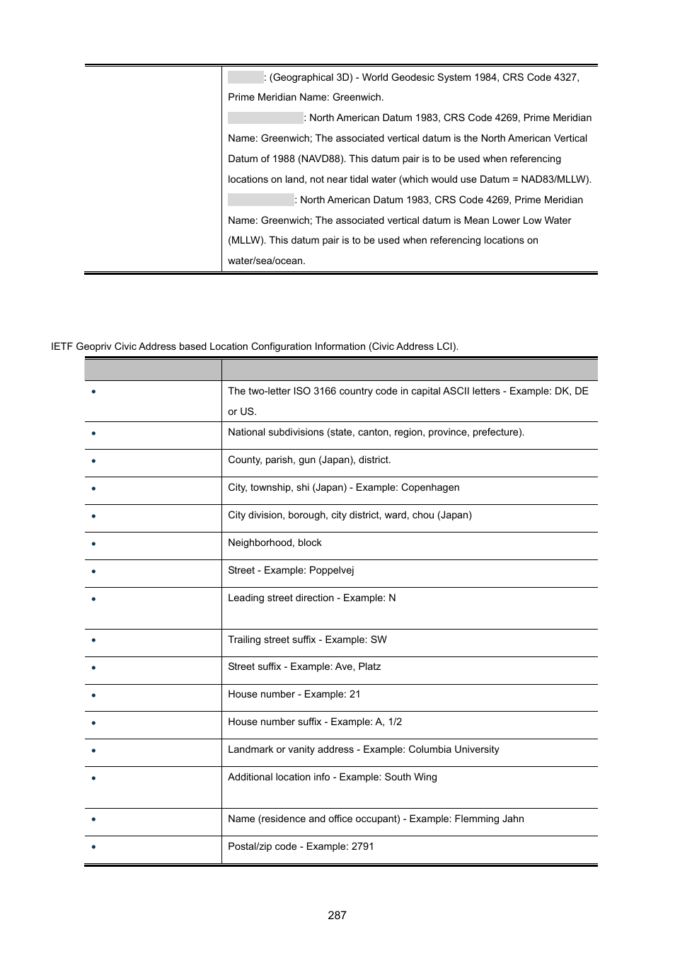 PLANET WGSD-10020 User Manual | Page 287 / 557