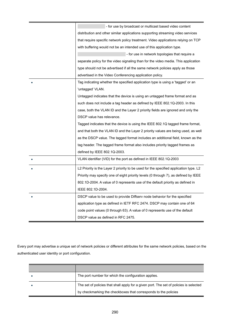 PLANET WGSD-10020 User Manual | Page 290 / 557