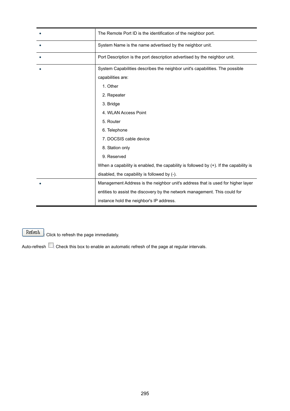 PLANET WGSD-10020 User Manual | Page 295 / 557