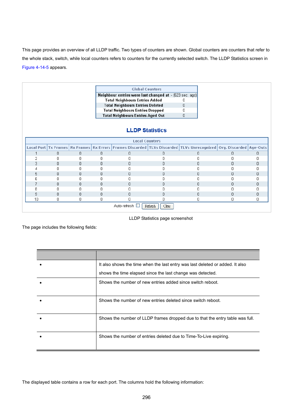 6 port statistics | PLANET WGSD-10020 User Manual | Page 296 / 557