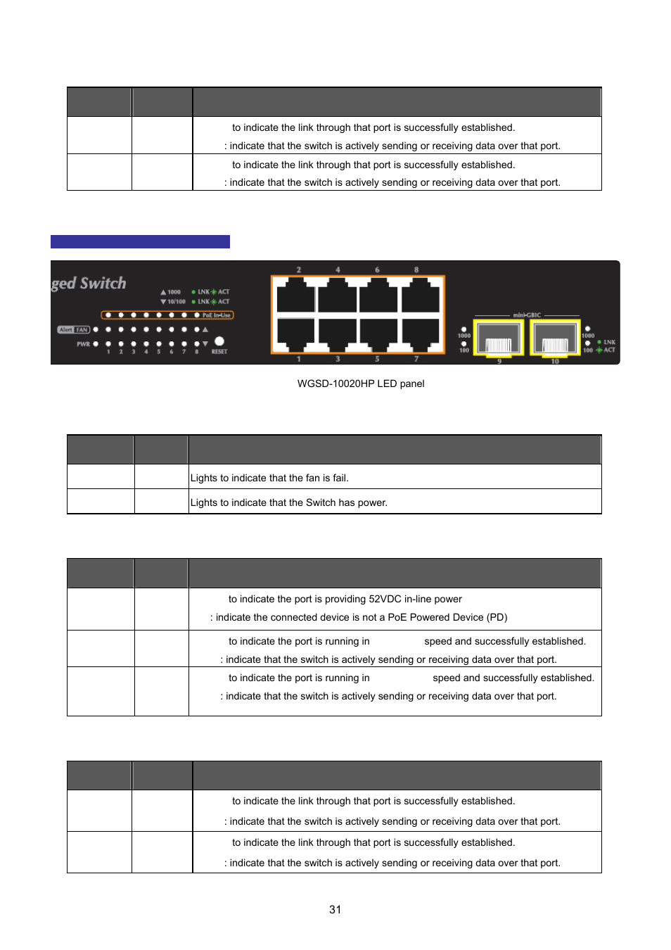 PLANET WGSD-10020 User Manual | Page 31 / 557