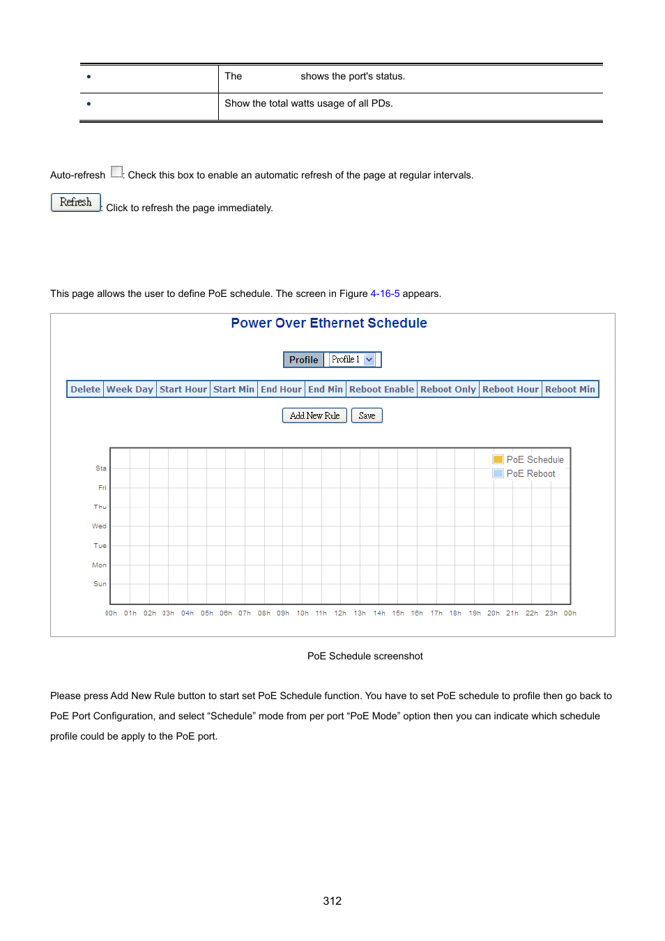 5 poe schedule | PLANET WGSD-10020 User Manual | Page 312 / 557