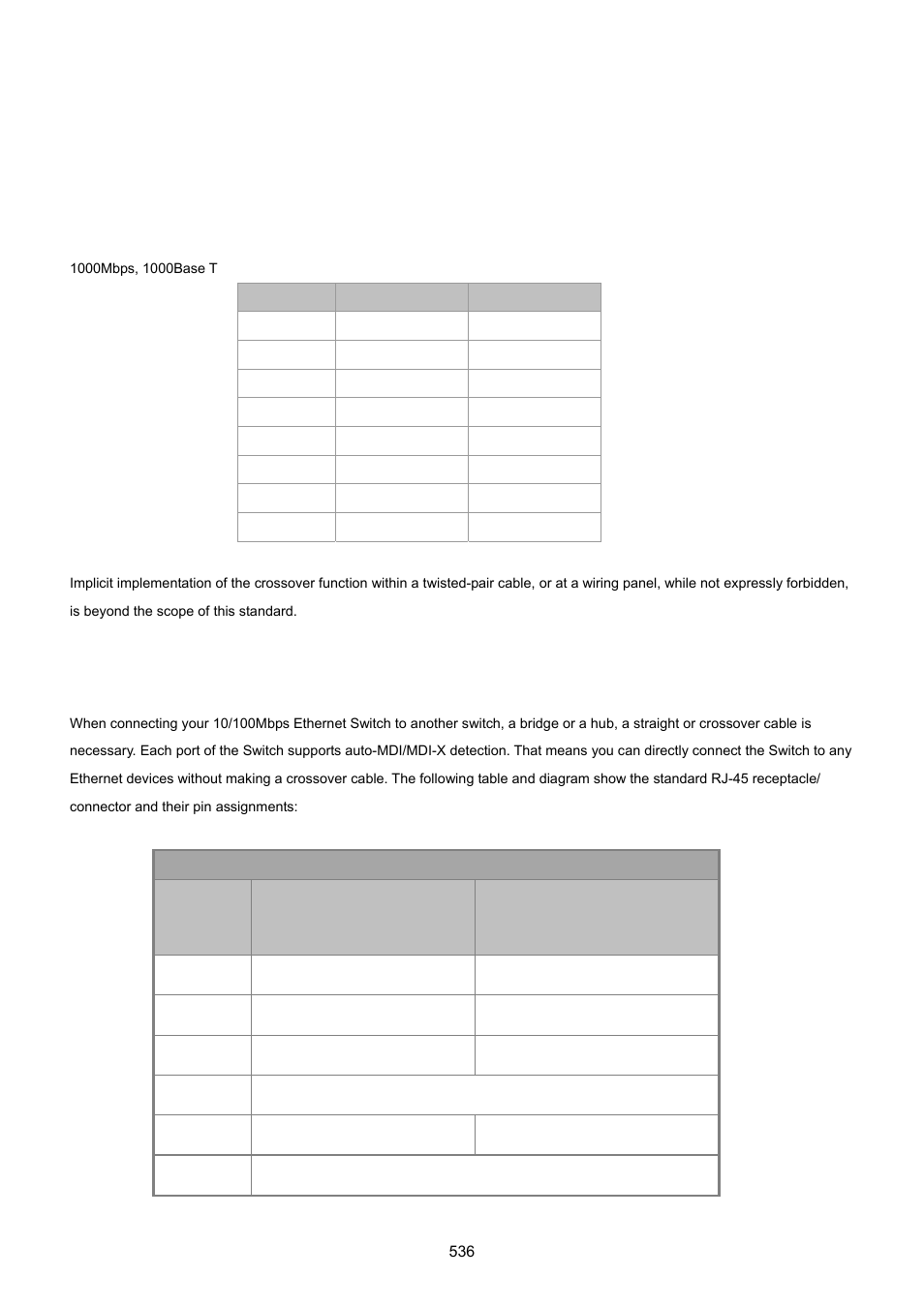 Appendex a, A.1 switch's rj-45 pin assignments, A.2 10/100mbps, 10/100base-tx | PLANET WGSD-10020 User Manual | Page 536 / 557