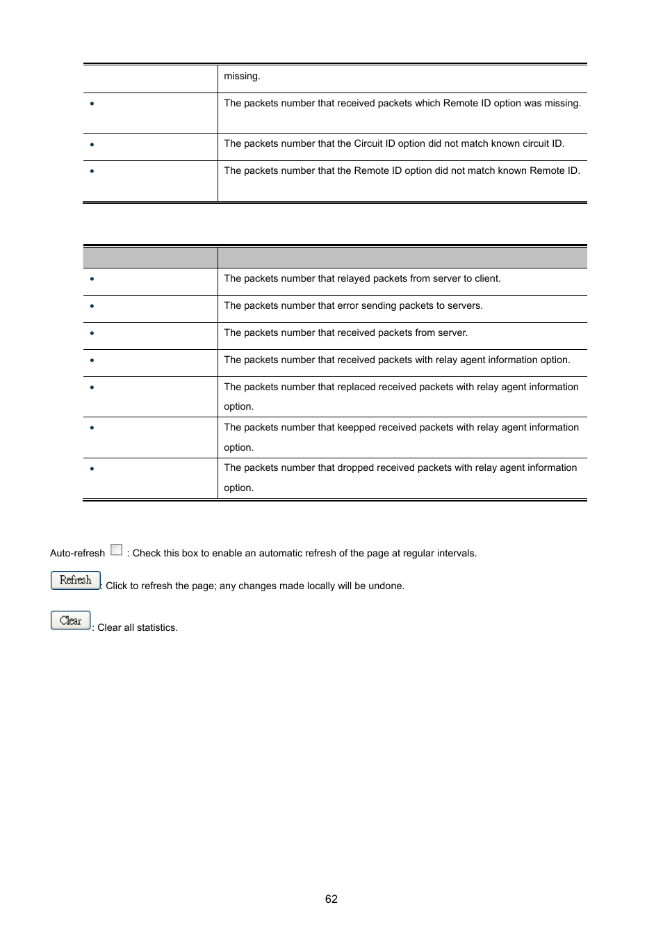 PLANET WGSD-10020 User Manual | Page 62 / 557